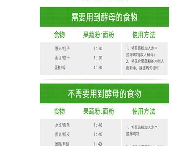 批发FD冷冻干燥草莓粒冻干草莓丁蛋糕冰淇淋烘焙原料食品级散装图2