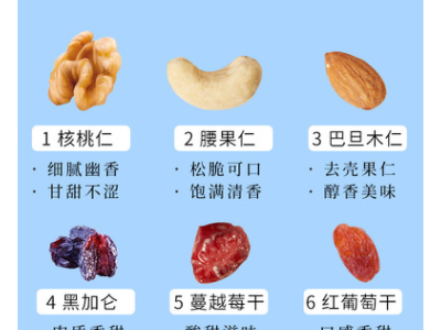 彤象益生菌每日坚果儿童混合坚果孕妇解馋健康干果休闲零食大礼包图2